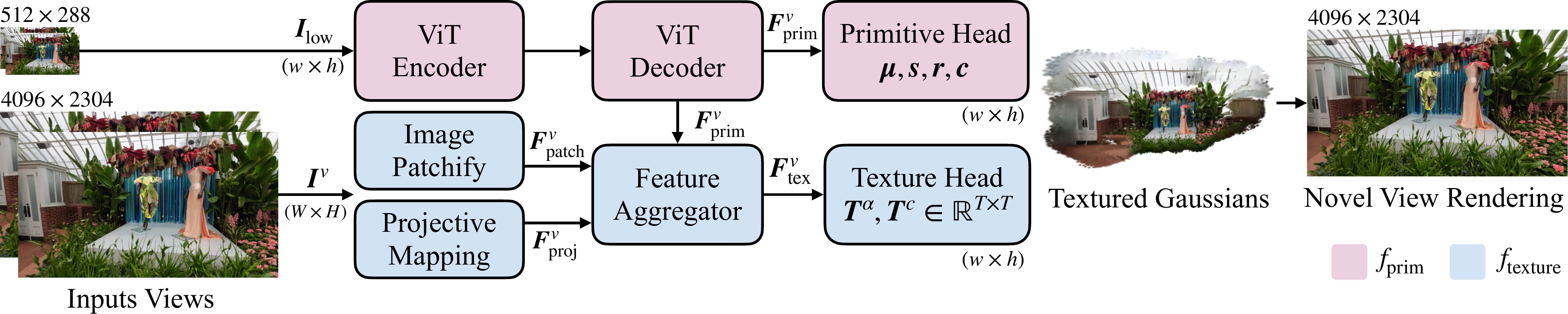 LGTM Architecture