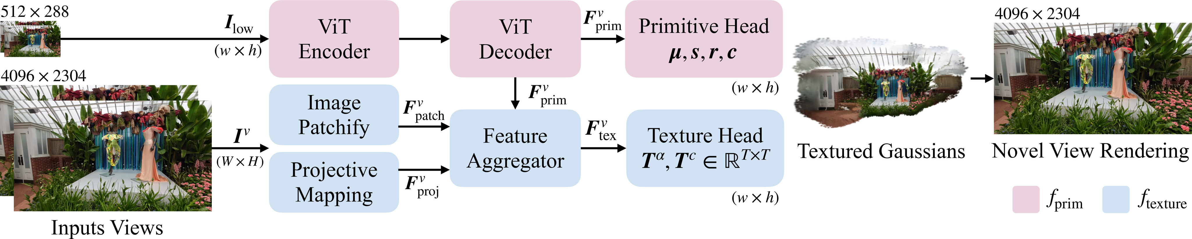 LGTM Architecture