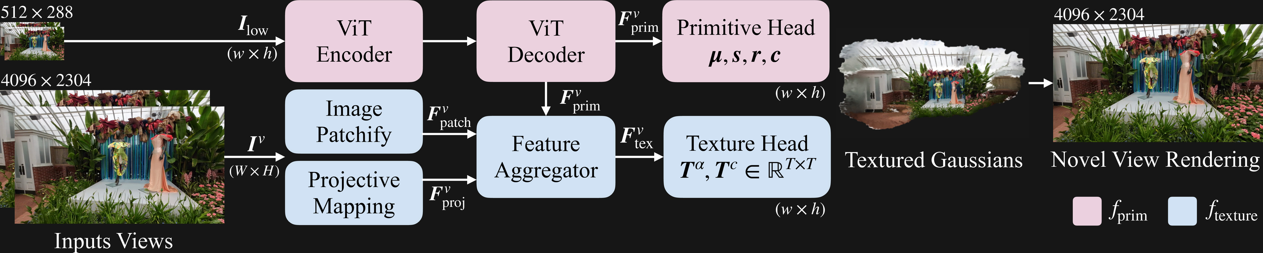 LGTM Architecture